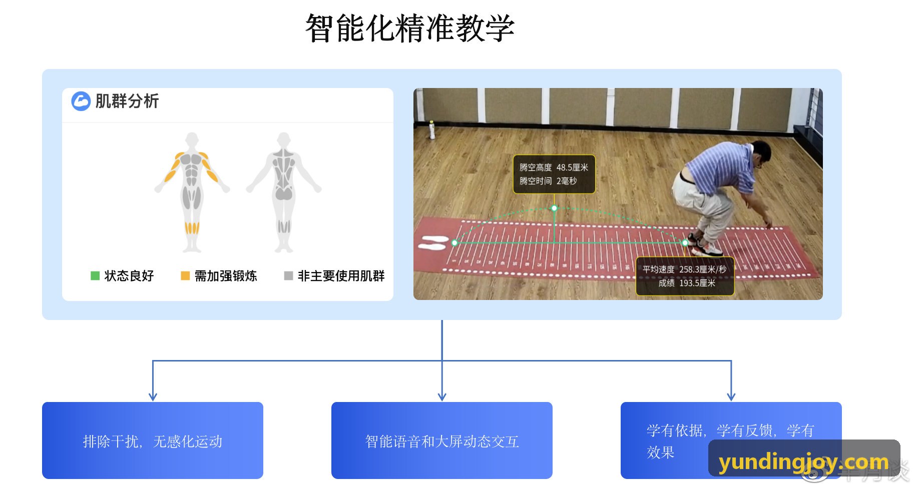 多维互动竞技娱乐系统定制